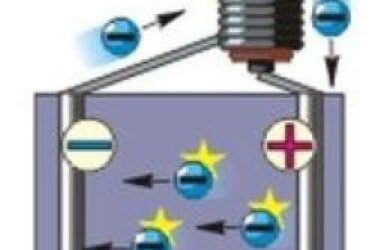 Županijsko natjecanje iz Fizike