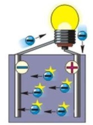 Županijsko natjecanje iz Fizike
