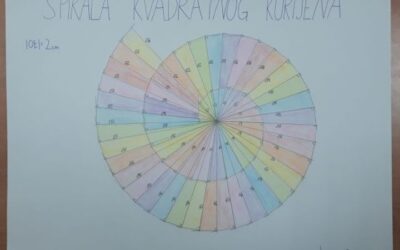 Spirala kvadratnog korijena